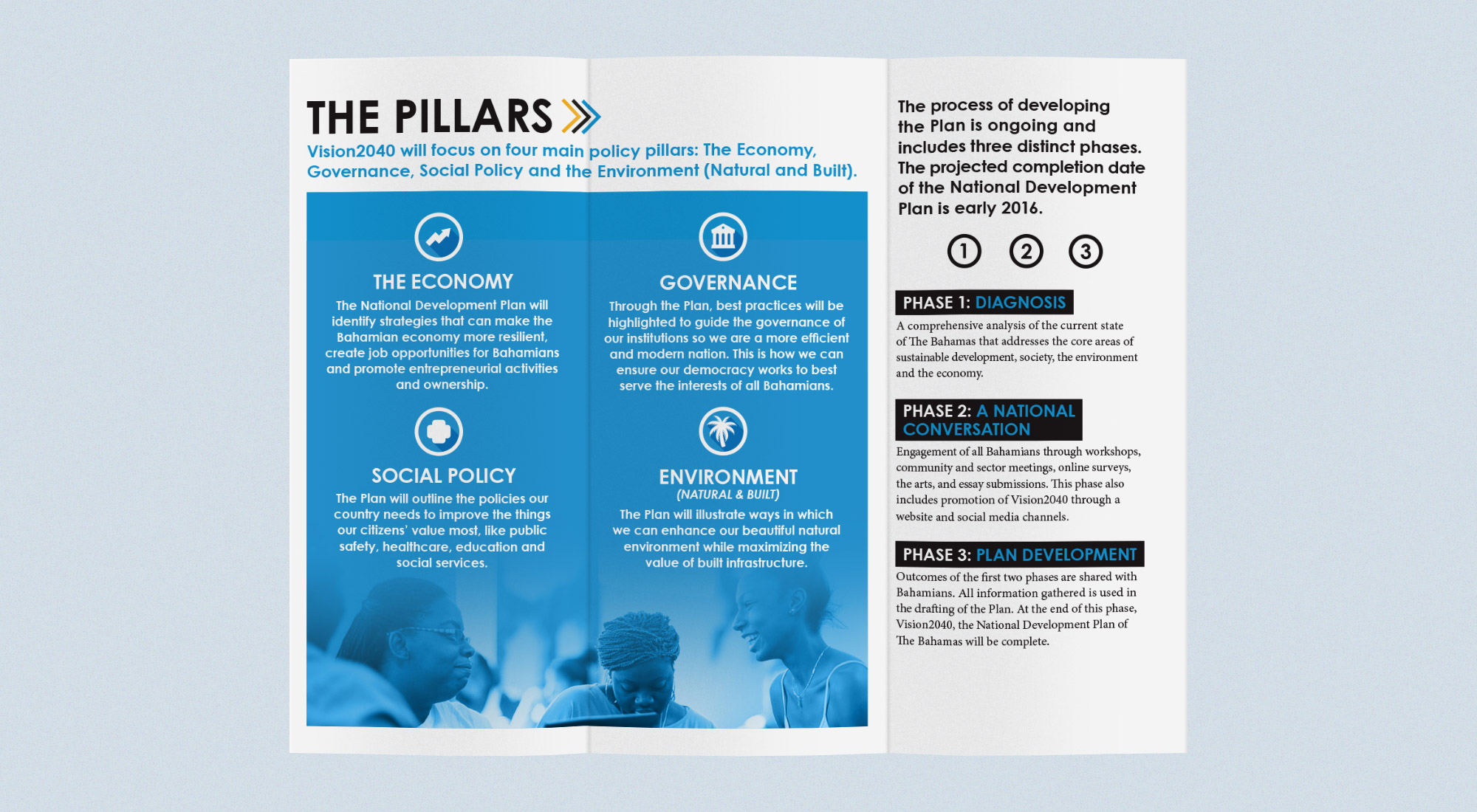 Vision 2040 Brochure interior spread