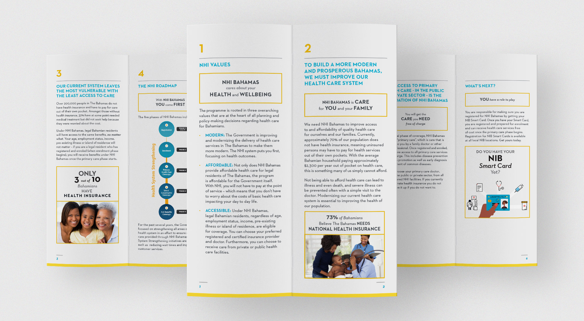 NHI Bahamas Five Facts Brochure Interior Spreads